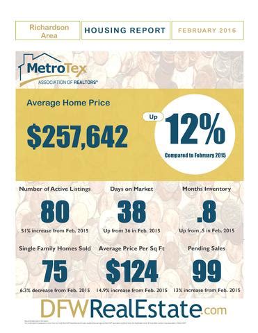 metrotex richardson tx.